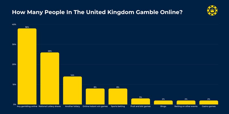 Gamblezen casino - Brits Reveal Their Favorite Mobile Game Habits Amid Summer Holidays
